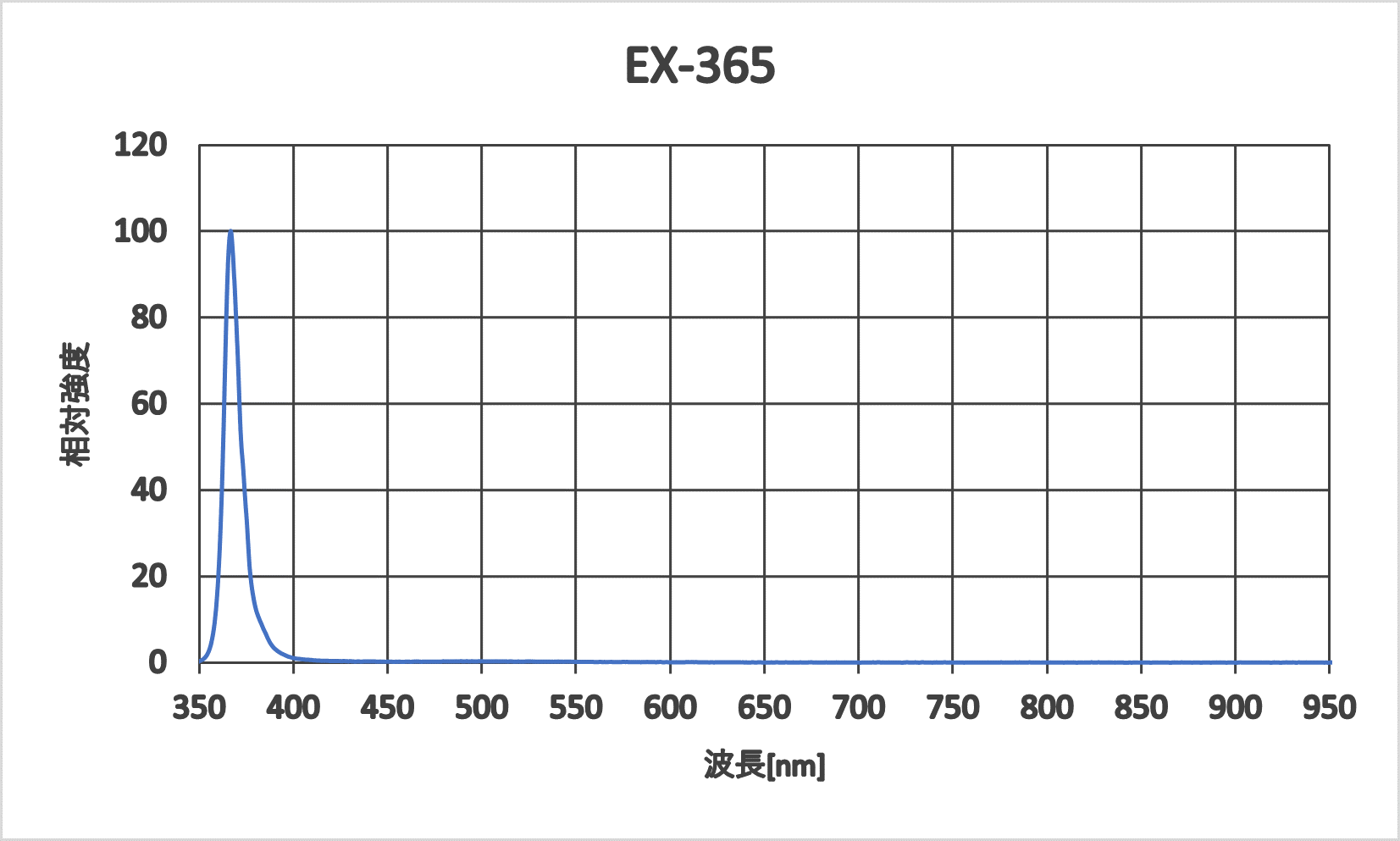 EX-365発光ｽﾍﾟｸﾄﾙ