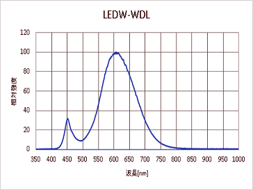 LEDW-WDL分光特性